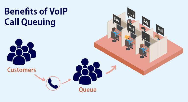 vitel_global's tweet photo. #Callqueuing enables you to answer a high-value client’s call even if a live agent is not available. This is done by prioritizing the calls by placing them in a queue.
Learn more: https://t.co/kD4GvMWpWv

#CallCenters #Callanalytics #VoIPFeatures #VoIPPhoneSystem #VoIPServices https://t.co/fBJj8I8IaA