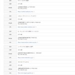 ツイートに含まれる画像