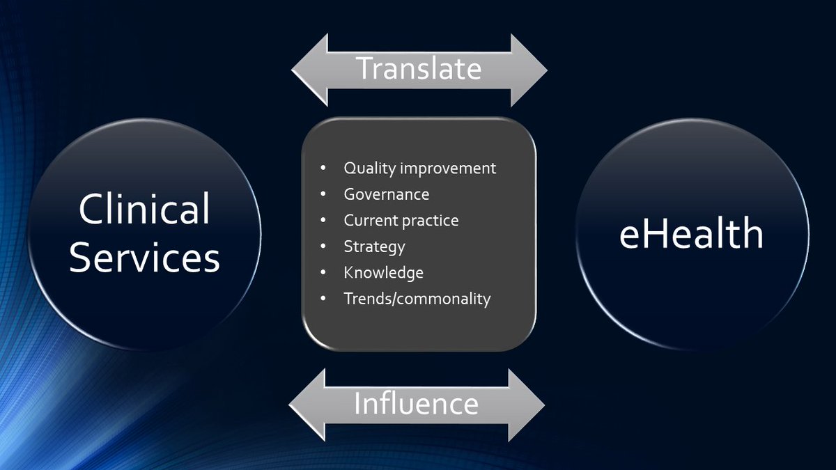 Chris Grant-Pantrey (@chrispantrey) on Twitter photo Trying to capture what eHealth Clinical Lead does in a diagram! Anything to add? #dNMAHP @GillieAHP <a href="/NHSGGCeHealth/">NHSGGC eHealth</a> Trying to capture what eHealth Clinical Lead does in a diagram! Anything to add? #dNMAHP @GillieAHP <a href="/NHSGGCeHealth/">NHSGGC eHealth</a>