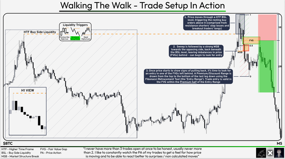 Tenzweiner's tweet image. Education - Their Secret To Success, A COMPLETE Trading Framework: @Crypto__Ken, The 1-10K Mastermind

The first entire trading module within one S2S.

Appreciate any likes n retweets, all that jazz, worked hard on this. Just as much to @Crypto__Ken as well, legend to work with❤️