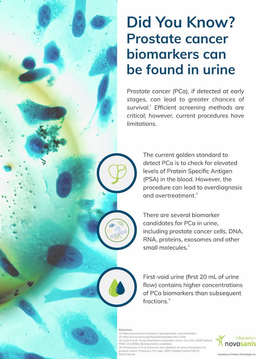 Novosanis's tweet photo. Urine contains several biomarker candidates for #prostatecancer, including prostate cancer cells, DNA, RNA, proteins, exosomes and other small molecules. Check out our latest infographic to learn more about prostate cancer and #urine. https://t.co/DQrX9BIafm