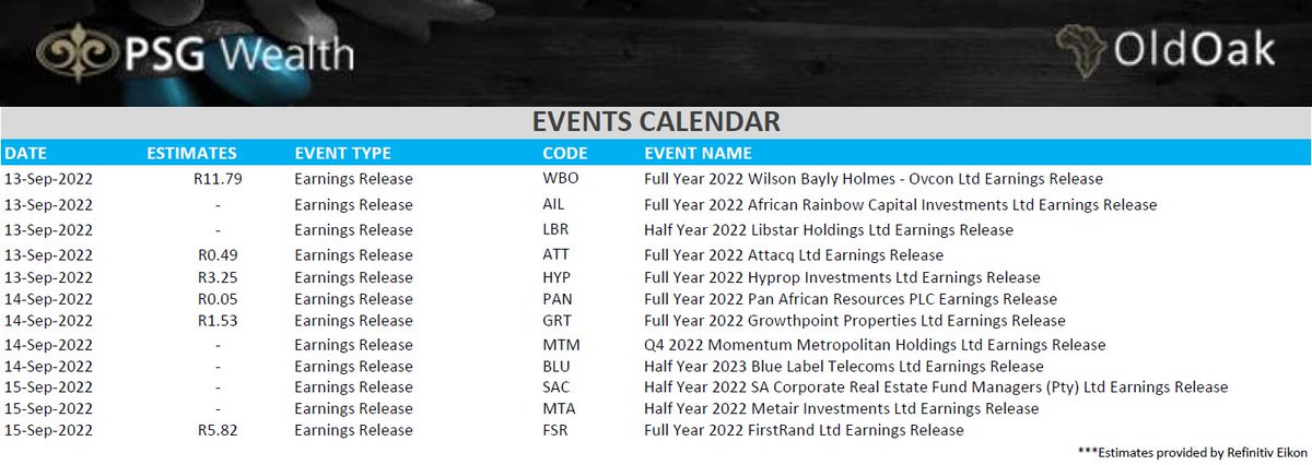 JSE Corporate events for the week.
<a href="/PSGinvest/">PSG Wealth Old Oak</a>