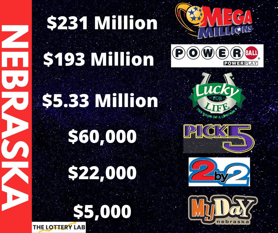 #Nebraska #Lottery is all set to draw the #winning numbers for its most played #games! 
Grab your #tickets now and mark your playslips with the ones that can help you bag the #jackpot #money with us >> https://t.co/Lve5xo9w17

#thelotterylab #USA #Powerball #MEGAMILLIONS #cash https://t.co/zKx3xo5rJw