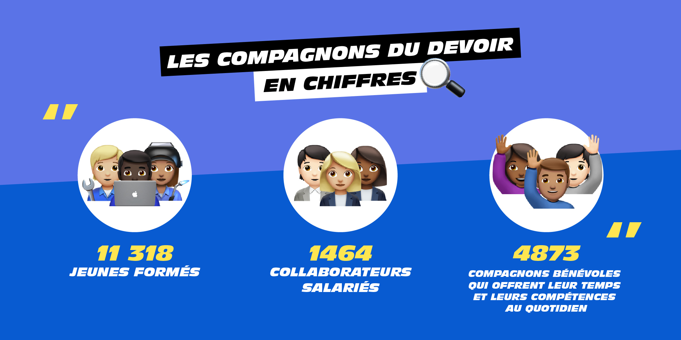 Compagnons du Devoir / Twitter