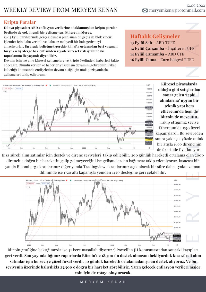 Meryemkenan's tweet photo. ABD enflasyon verisine doğru küresel risk iştahı güçleniyor.. Tamam mı devam mı? 👀

Ethereum merge öncesi teknik görünüm 📈 

Yazdık bir şeyler.. :) Keyifli okumalar, iyi seanslar 🙋🏻‍♀️

#weekly5 https://t.co/YIwCQUb7uq