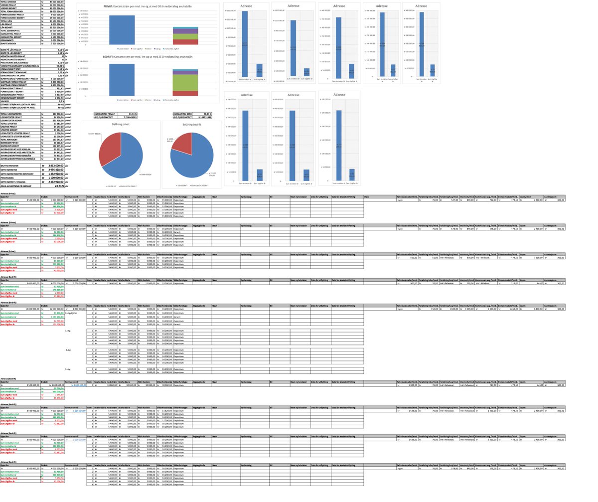 Å ha full kontroll på tallene dine, være realistisk i kalkylene, og formidle det gjennom et regnestykke i excel er det viktigste du må gjøre for å få lånet hos banken.

Tråd med forklaring av regnearket mitt🧵

Lik og del for å få det tilsendt på dm