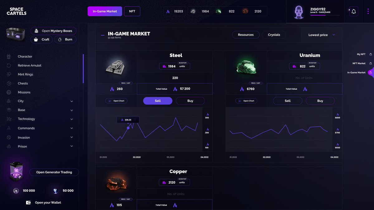 🔥Cartels! 

Today, we have your favourite🥁🥁
It is Screen reveal time! 

🧐Everyone is trying to make money in the market, but only the best will succeed.

Buy low and sell 🌨️high.

Keep your wits together and dominate!

🎁Like&amp;RT to win #freeNFT Ring

#NFT #BNB #P2E #Metaverse