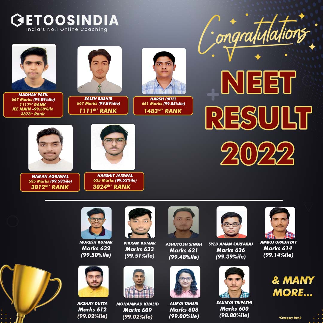 EtoosIndia's tweet photo. Heartiest Congratulations To All Our Rising Stars⭐ More Than 20+ Aspirants Secured 600+ Marks In NEET 2022
#neetresult2022 #neetresults #neetresult #neetupdate #neet2023 #neet2024 #manojsir #ssmam #neetcoaching #etoosindia #etoos #neetexam #neetcoaching #neetaspirants https://t.co/cyl0lBiy3v