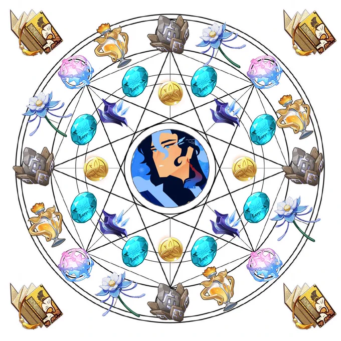 [genshin oc] get ur summoning circles out his birthday is in 5 days!!! 