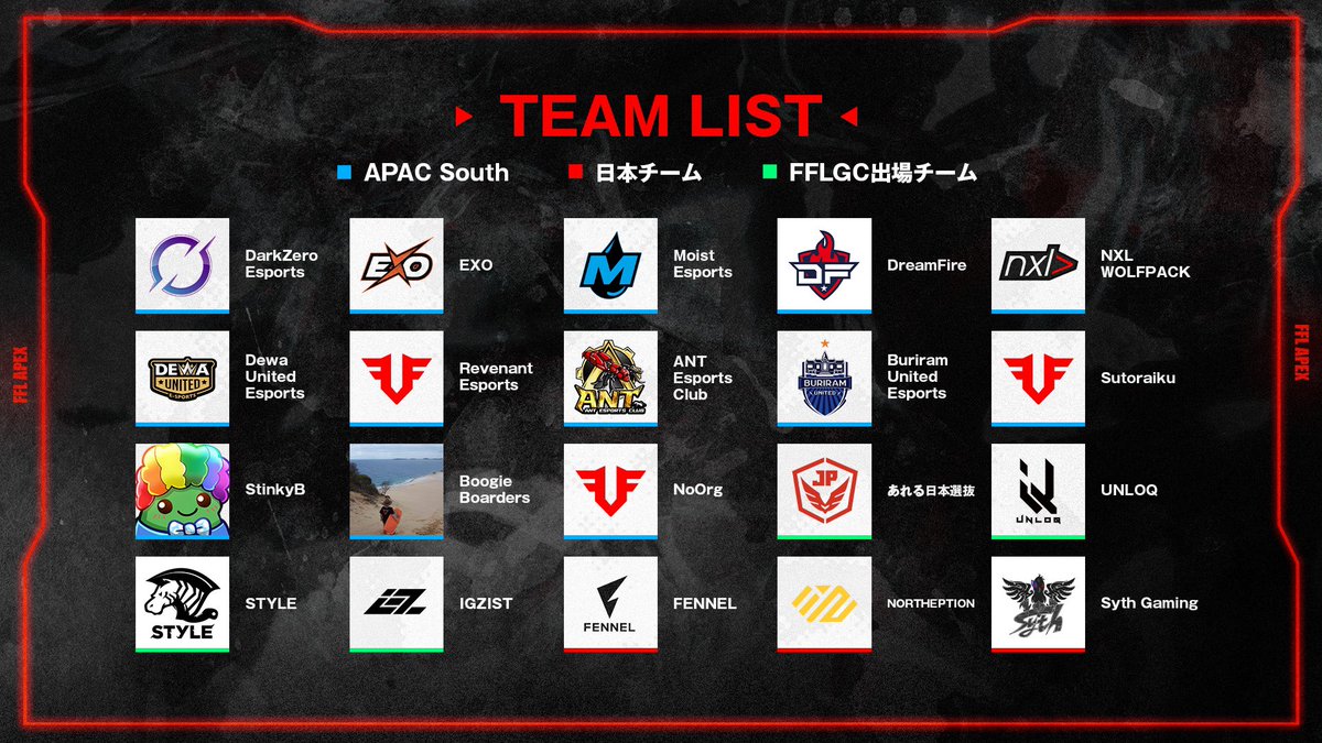 _FFL_OFFICIAL's tweet photo. ◤FFL GLOBAL CHALLENGE#2
Japan vs APAC South◢
Genburten擁する@DarkZeroGGがAPAC Southとして日本勢と戦うのは今回がラスト!?
日本代表は強豪APAC Southに勝てるのか!?
実況:大和周平【@YamatoColors 】
解説:あれる【@apexalelu 】
🔻FFLGC前哨戦を見逃すな‼️
https://t.co/lxSzvBS0A9 https://t.co/oH8sYLsnbG