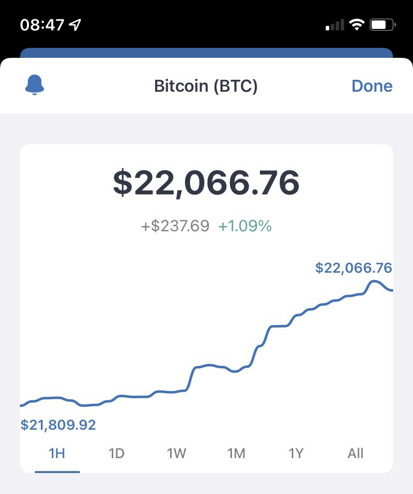 sakaijah's tweet photo. Gm 22k #Bitcoin https://t.co/QTXXHl9mat