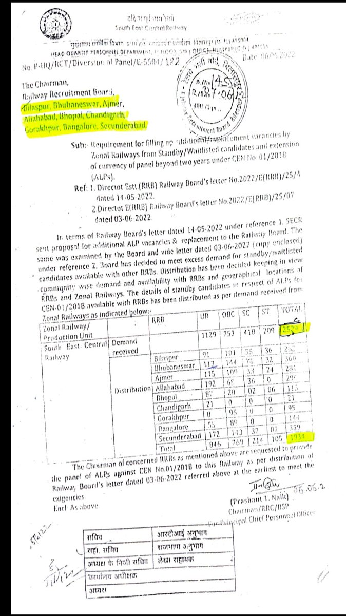 Shashik69077121's tweet photo. #rrb_ bilaspur_alp_550_seats_do
Unemployment is killing us even after passing all the stages of CEN-01/2018 RRB Bilaspur ALP candidate. Requesting you for 2DV of RRB Bilaspur ALP candidate.
@AshwiniVaishnaw
@KumariDiya @manojkjhadu @DeepakBhaardwaj @RahulGandhi
@GMSECR @ndtv https://t.co/zSks73ygQx