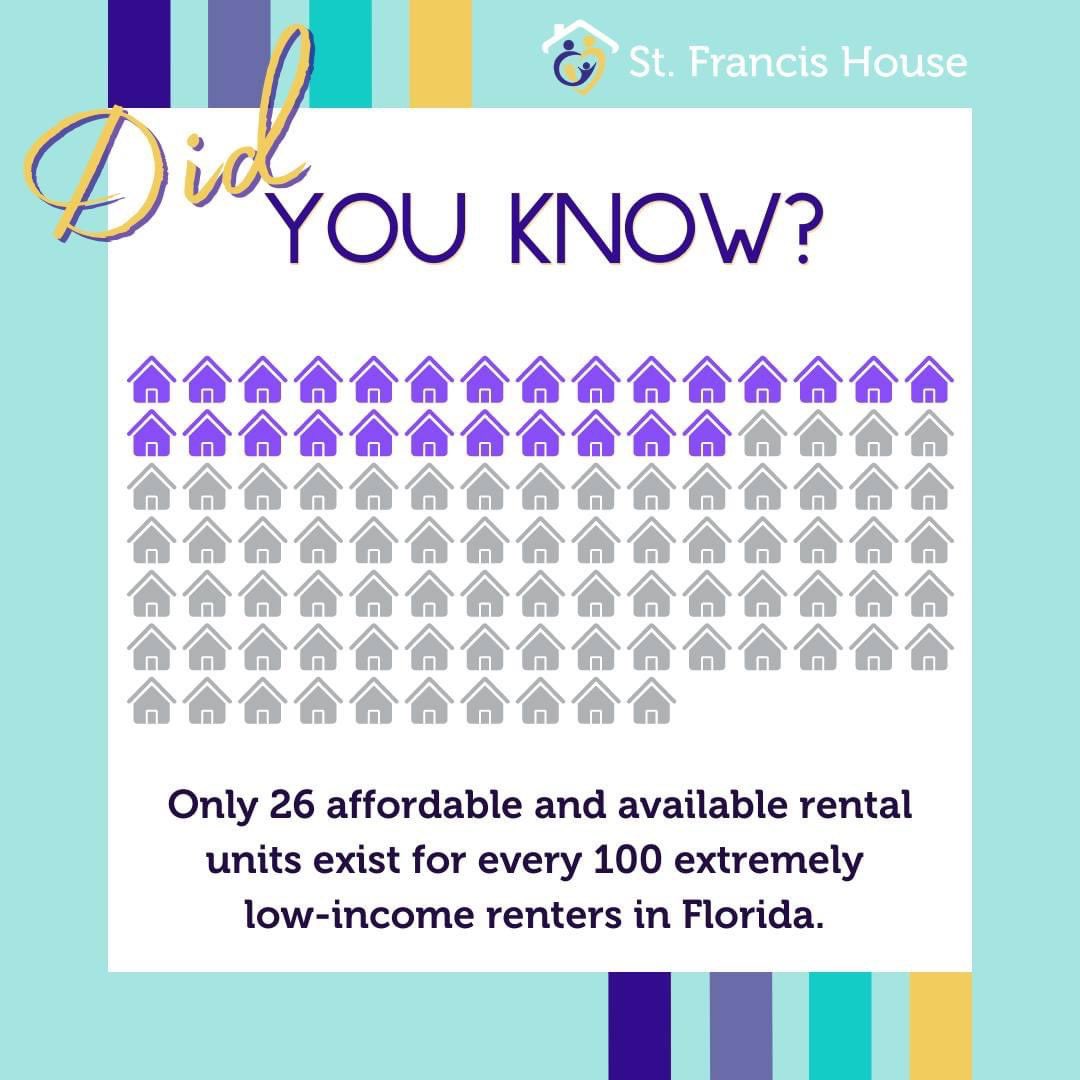 St. Francis House tweet media