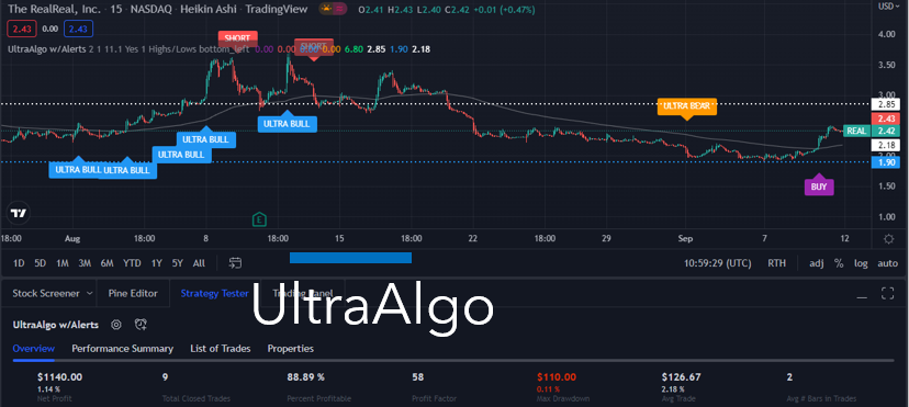 TradingView Chart for The Realreal Inc