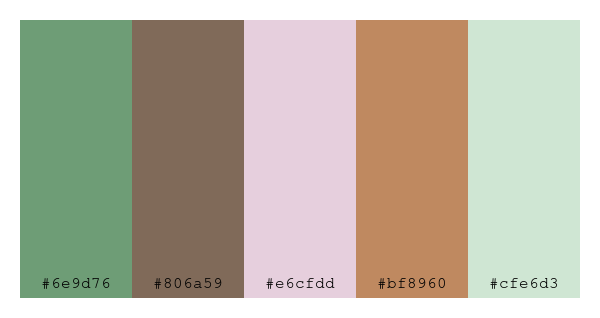 ColPaletteBot's tweet photo. Beep beep, here's a pretty color palette for you!
color-scheme.js parameters used:
- hue: 185
- variation: soft
- colors: #6e9d76, #806a59, #e6cfdd, #bf8960, #cfe6d3
Have a lovely day!
#twitterbot #colorpalette #colors #palette #prettycolors https://t.co/bYHnB2mlTl
