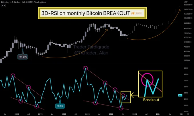 Image from Trader Tardigrade 🧬 (@TATrader_Alan)