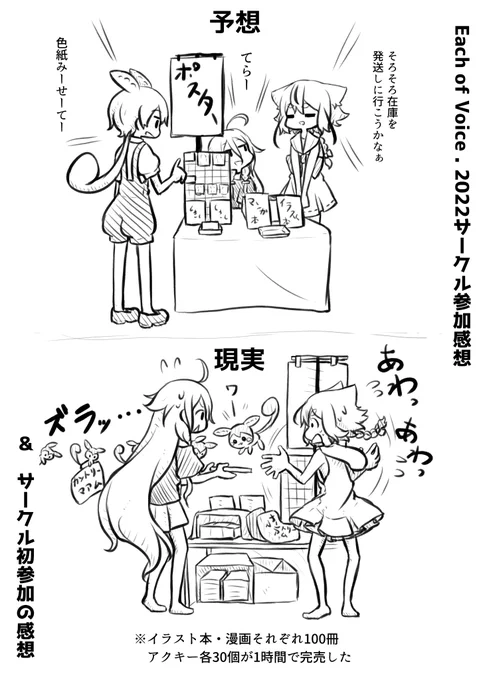 Each of Voiceお疲れさまでした!
サークル参加自体初めての事でしたがおかげさまで在庫なしの完売になりました!
ありがとうございました!
楽しかったです!!!
#EofV 