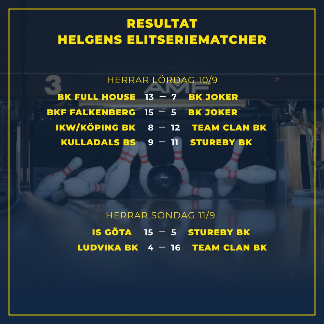 Swebowl's tweet photo. Premiärresultaten i herrarnas elitserie!

Mer om helgens seriematcher: https://t.co/0QAY6M7kKo https://t.co/gfvC2Zi54X