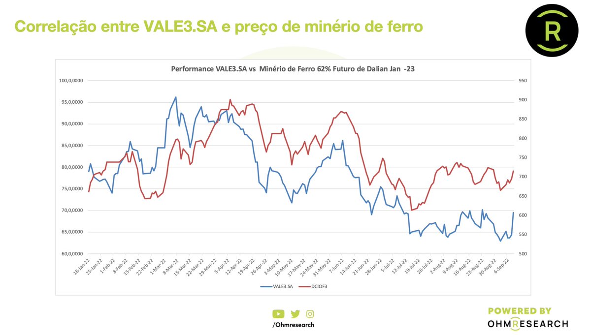 gilbertocardoso's tweet photo. Destaque da semana 37 foi a performance estelar de https://t.co/87laM4QWL9 com alta de 10,54% na semana o que puxou a performance para 1,34% vs. 1,40% do IBOV. Estamos mais otimistas com minério de ferro! Assine já! @AttuchRoberto @rafaelmat @mauricionrod https://t.co/fckzKpSbXA