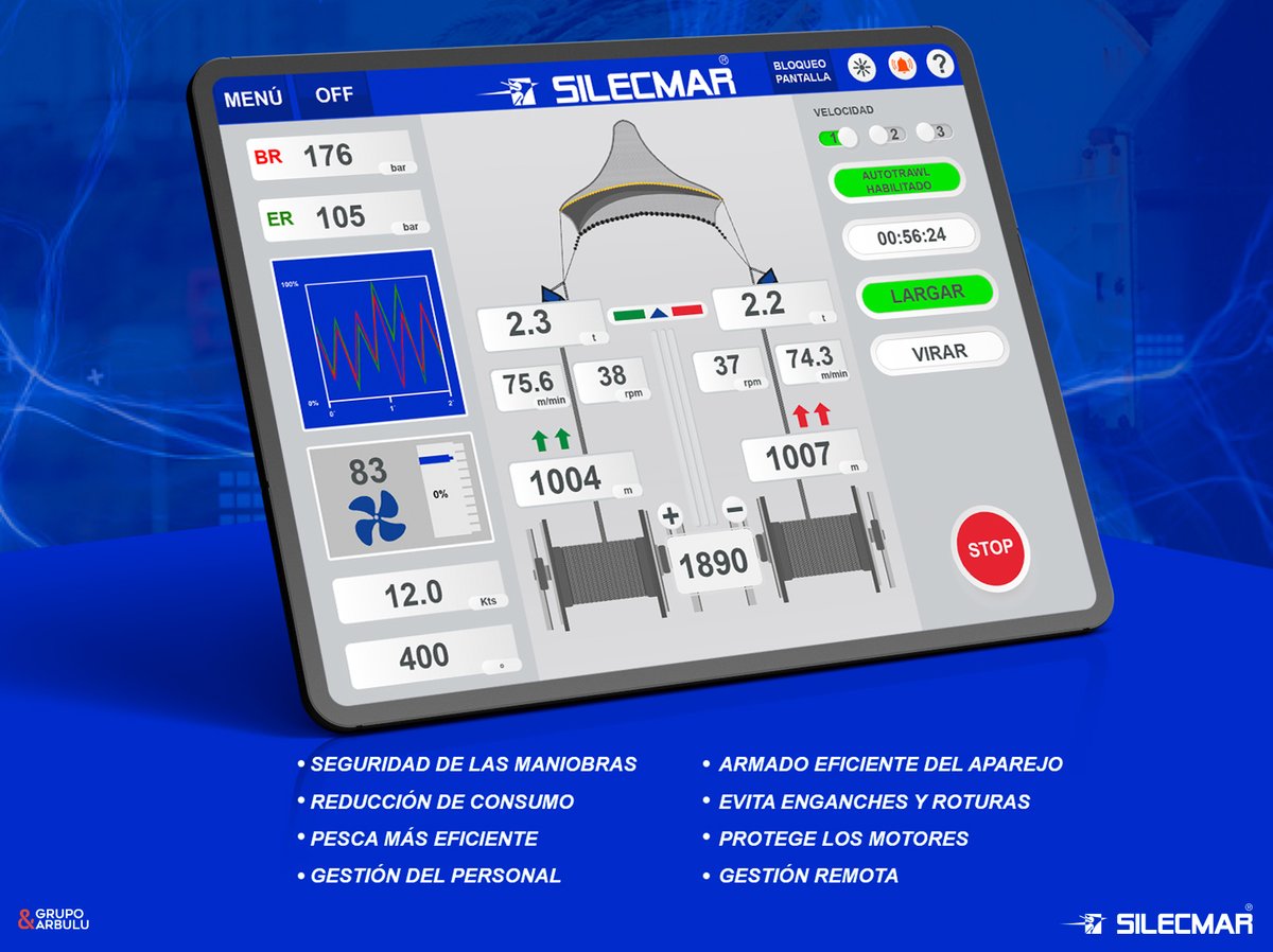 Silecmar's tweet photo. Los sistemas SILECRED se encuentran instalados en barcos de arrastre, pelágicos y de fondo, barcos de cerco y atuneros, remolcadores, buques oceanográficos y de investigación. 

#SILECMAR #automatizacionnaval #wearegrupoarbulu https://t.co/WPLj5jJH67