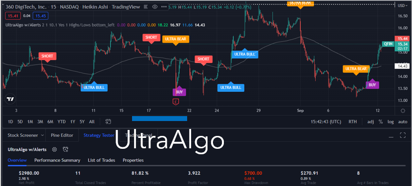TradingView Chart for 360 Digitech Inc Spon Ads Each Rep 2 Ord Shs Cl A