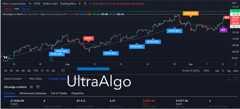 TradingView Chart for Hess Corporation