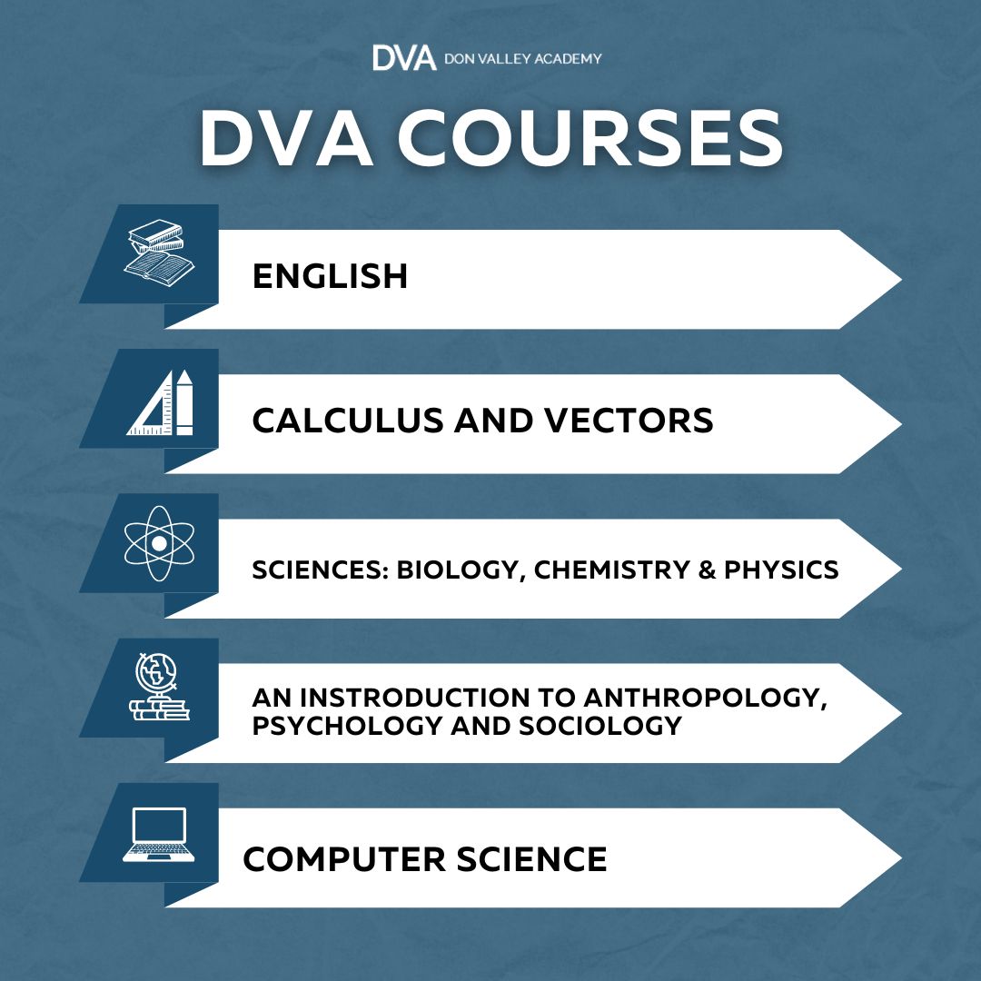 DVAhighschool's tweet photo. At Don Valley Academy, we offer a full-curriculum day program, from grades 9 to 12 to prepare students for post-secondary studies &amp; lifelong learning in their future careers. Visit our website to explore our full curriculum for full-time studies - https://t.co/I5nl6ZHVTM https://t.co/sPa3Bo2Qls