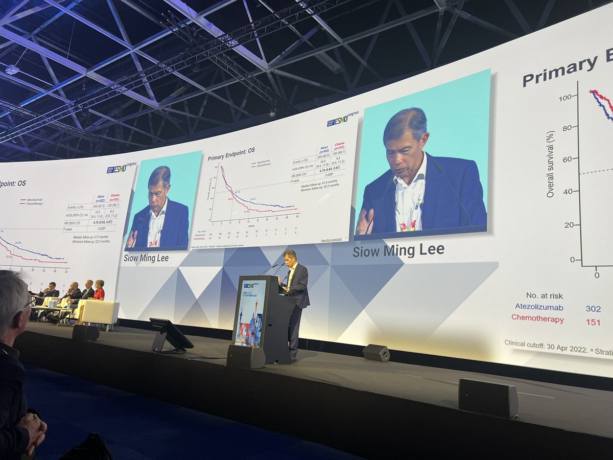 Sanjay Popat (@drsanjaypopat) on Twitter photo Many congrats to Prof Ming Lee in presenting #IPSOS trial with atezo in patients with #NSCLC unsuitable for chemo. An important and meaningful OS benefit for this large pt population. <a href="/myESMO/">ESMO - Eur. Oncology</a> #ESMO22 Many congrats to Prof Ming Lee in presenting #IPSOS trial with atezo in patients with #NSCLC unsuitable for chemo. An important and meaningful OS benefit for this large pt population. <a href="/myESMO/">ESMO - Eur. Oncology</a> #ESMO22