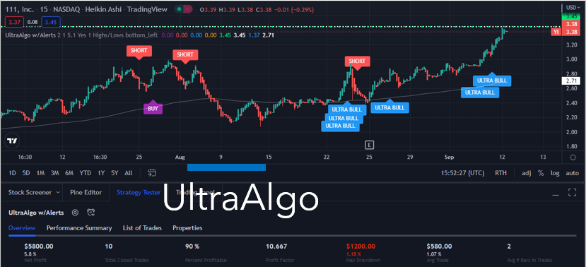TradingView Chart for 111 Inc Ads Each Rep 2 Ord Shs Cl A