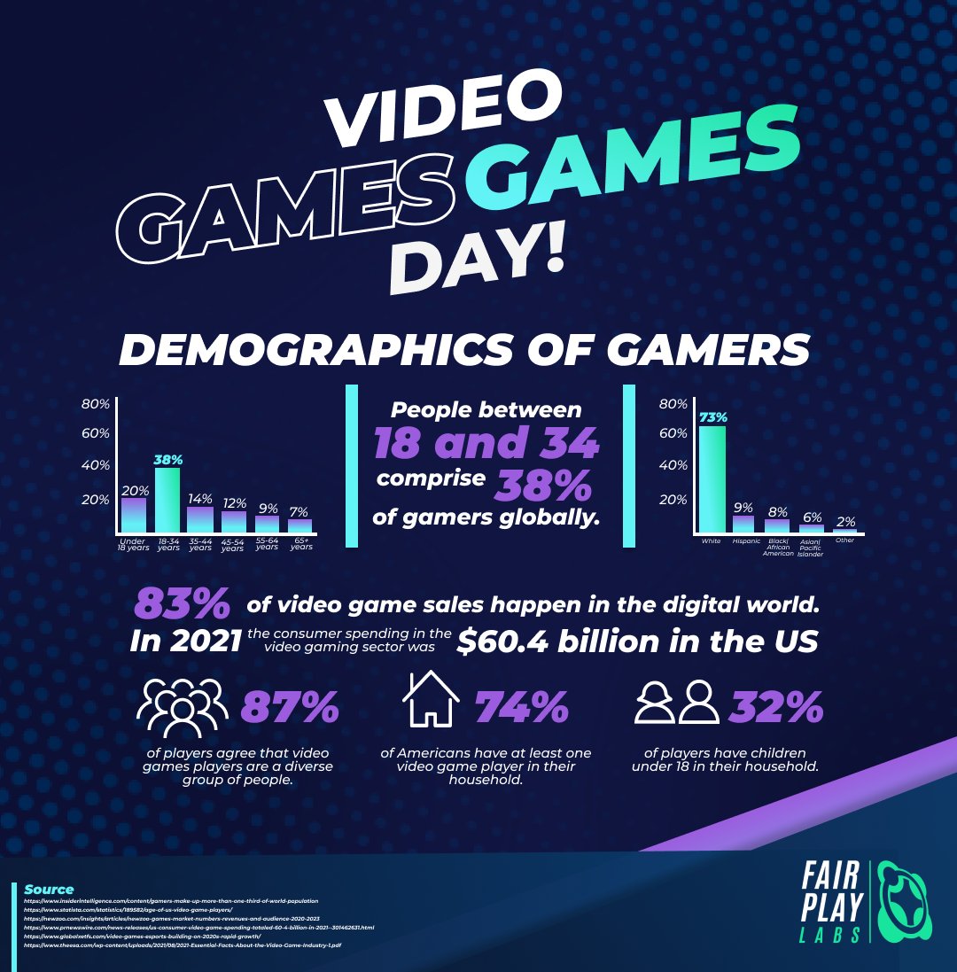 Fair Play Labs tweet media