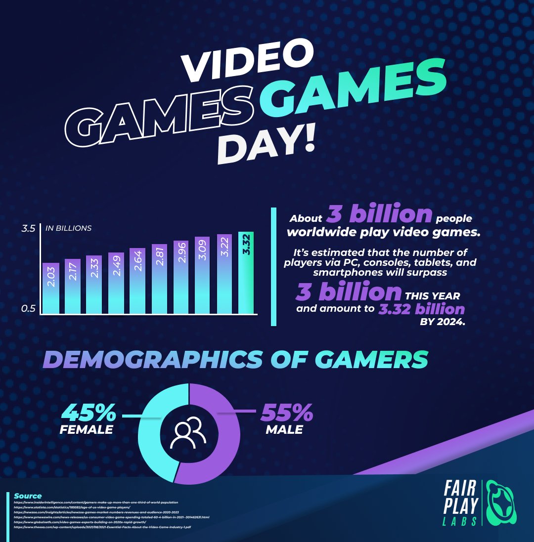 Fair Play Labs tweet media