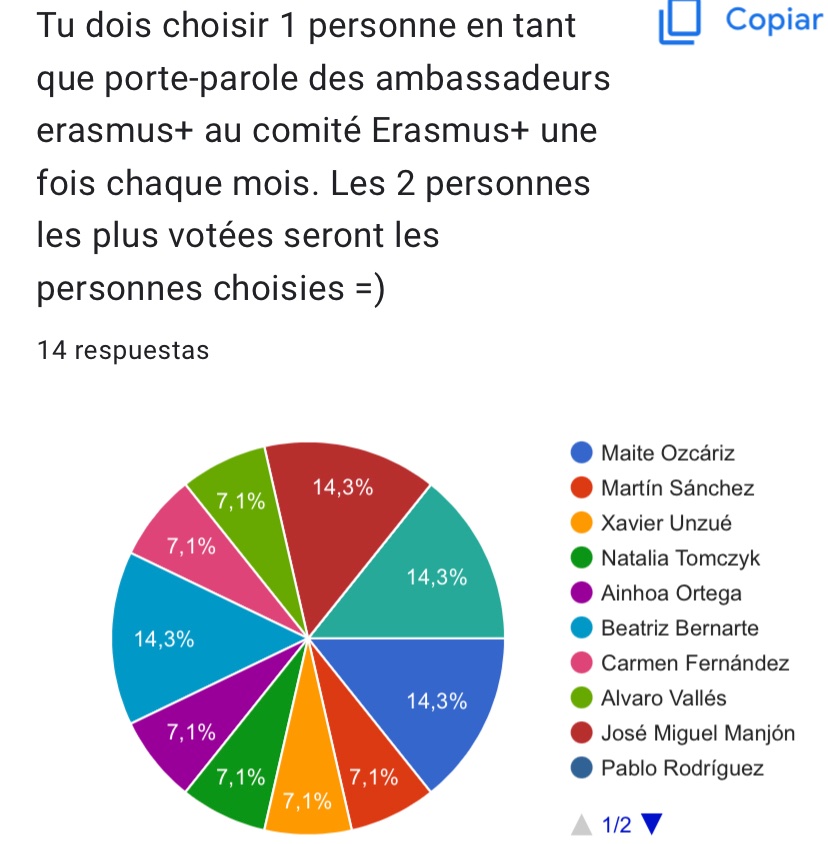 🇪🇺 YA tenemos a nuestros representantes embajadores #ErasmusPlus :
-Beatriz B.
-Martín S.
-Maite O.
-Irati E.
🗳 Lo han elegido ellos.as por votación 👩‍💻👨‍💻 Vendrán 1 vez al mes al Comité #ErasmusPlus <a href="/colegioNSHuerto/">colegionshuerto</a> <a href="/sepiegob/">SEPIE</a> <a href="/educacion_na/">Educación-Hezkuntza</a> <a href="/ErasmusPlus8/">Erasmus Plus</a>