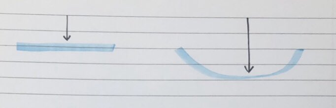 弓なりが望ましい理由は直線の陣形に比べて、相手を引き込みやすくて、かつ、時間的にも距離的にも相手を動かせるから。