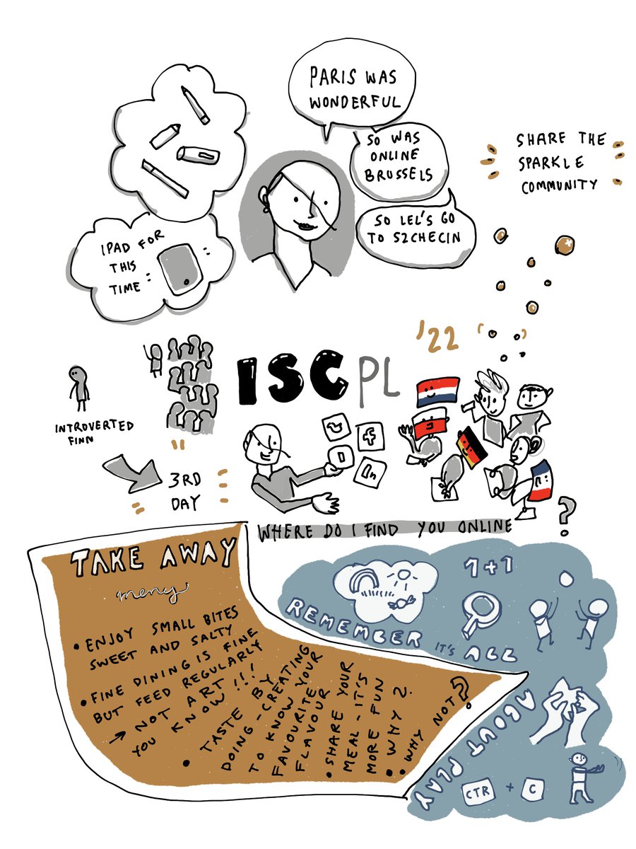 Sonja Dolke (@dolkesonja) on Twitter photo Thank you #isc22pl <a href="/sketchnote_camp/">International Sketchnote Camp 2023</a> for filling up with creativity-connection-community. Starting unpacking of course by #sketchnotes Thank you #isc22pl <a href="/sketchnote_camp/">International Sketchnote Camp 2023</a> for filling up with creativity-connection-community. Starting unpacking of course by #sketchnotes