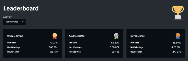 NaisuTJ's tweet photo. Rank 1 for now LFG! @predictooors 
if you want to play link is below
https://t.co/RvpV1Ii8Xl https://t.co/1FygMKg1QN