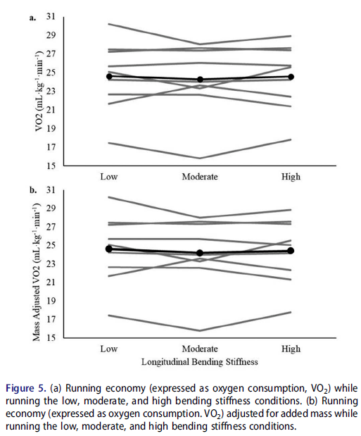 Max Paquette, PhD, FACSM tweet media
