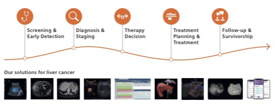 eliroccia's tweet photo. Don’t forget the @SiemensHealth Lunch Symposium at the @ICIS_News annual meeting! 
We will talk about #liver #cancer with Dr Hersh Chandarana from @nyuniversity and Dr Mike Lawless from the University of Wisconsin-Madison.

🗓 Tuesday 13th September 
⏰ 13:00 EDT
📍Kenmore Room https://t.co/2AmRGj6CPo