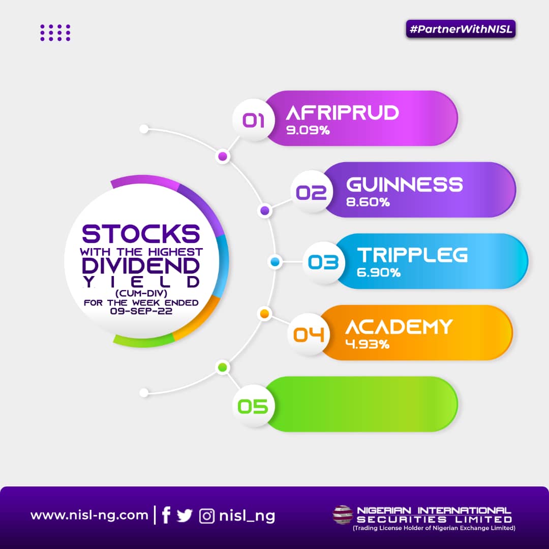 nisl_ng's tweet photo. #stockmarketnews https://t.co/XAnsFyKyh3