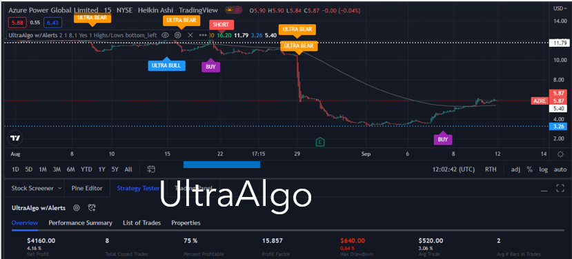 TradingView Chart for Azure Power Global Limited