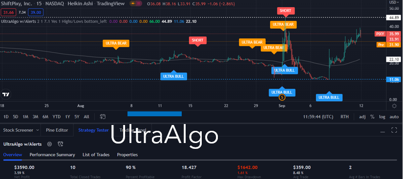 TradingView Chart for Shiftpixy Inc