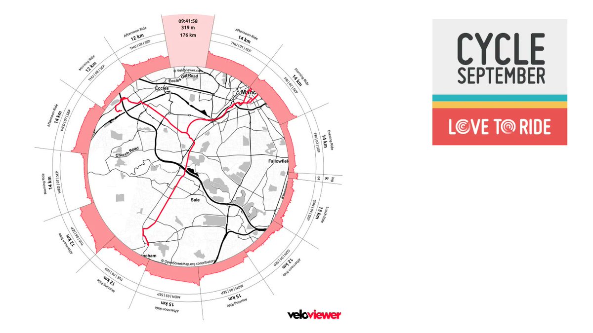 Its been a little over ten days since the start of Cycle September and I've cycled 111km (mostly commuting to and from work) - how are you doing with Cycle September?