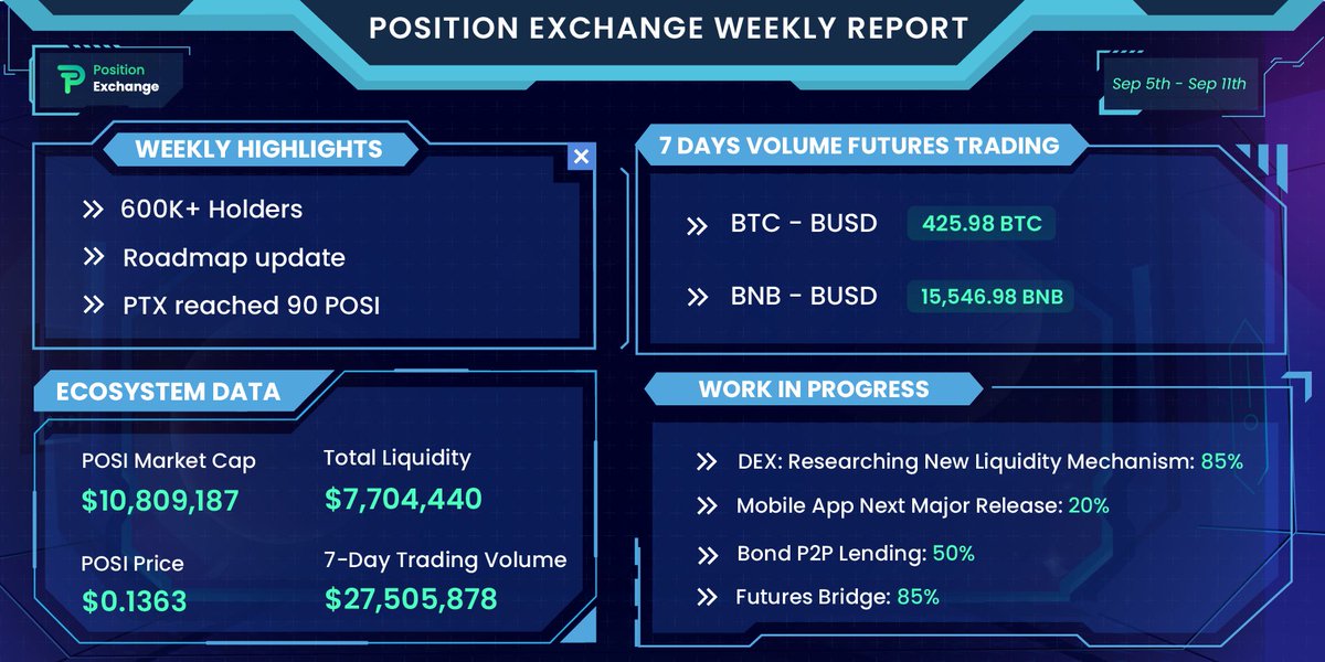 Position Exchange tweet media
