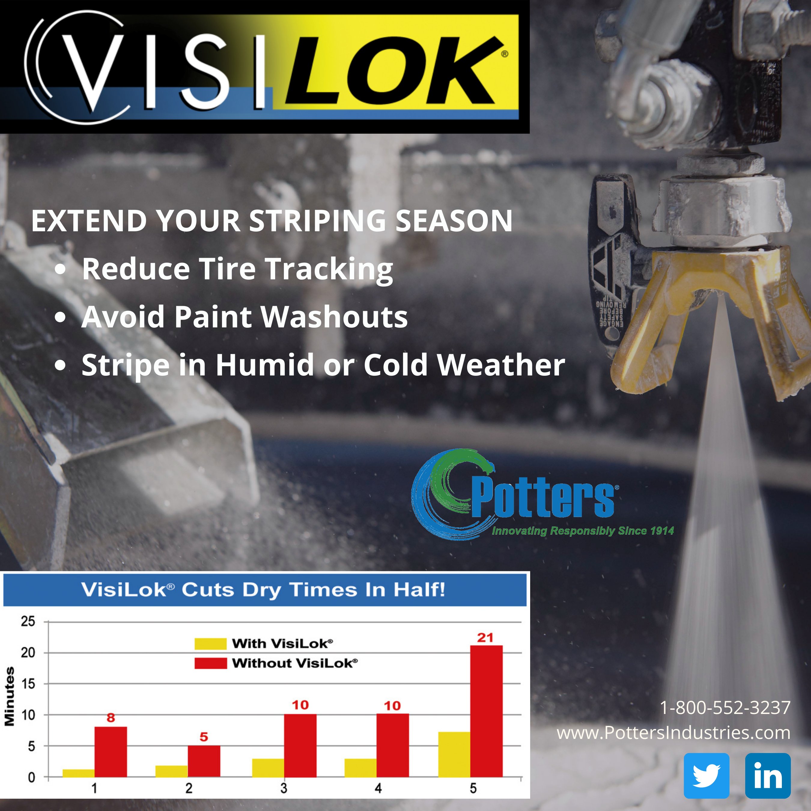 Potters Industries, LLC (PottersLLC) / Twitter