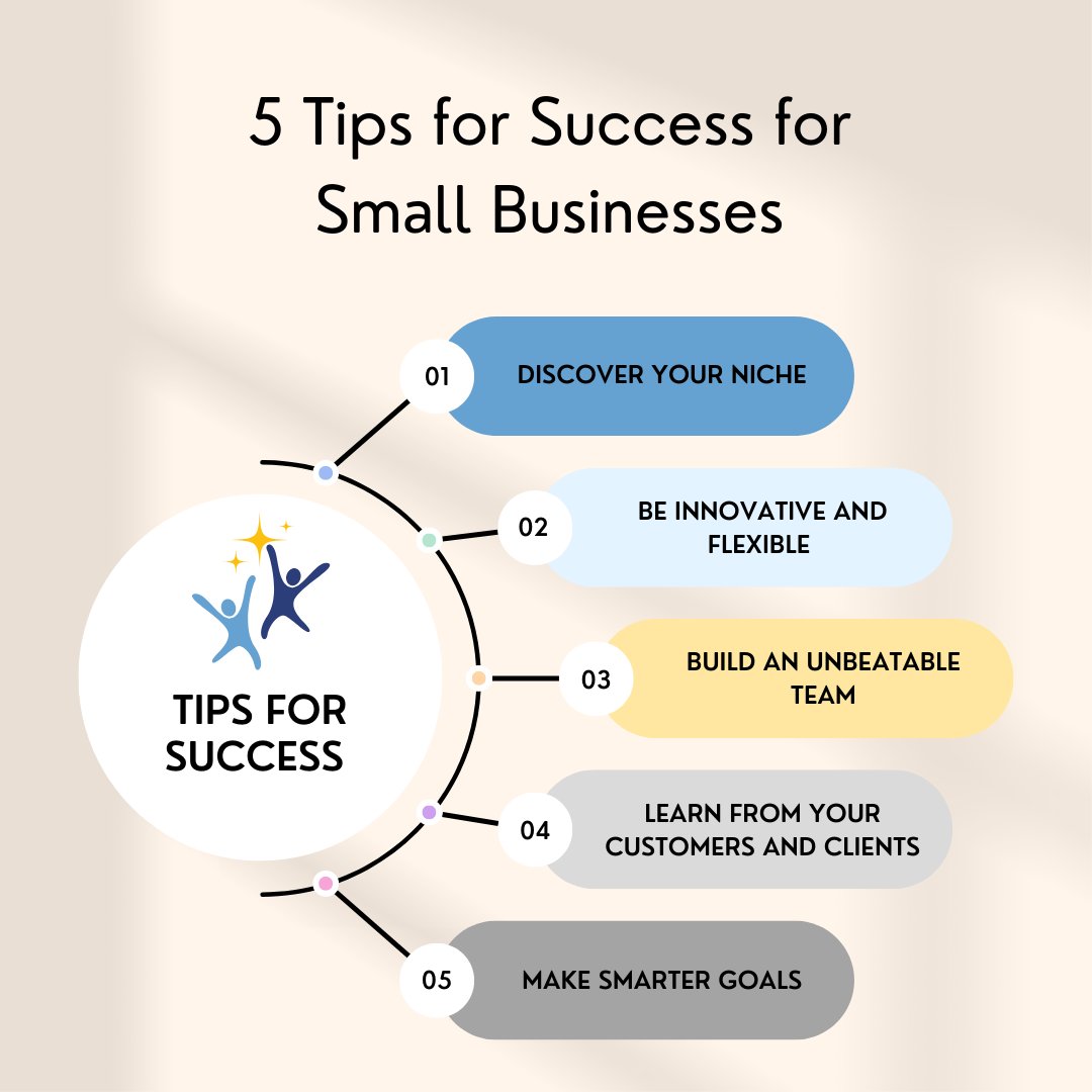We know that the work of running a small business or nonprofit is not easy. We want to help make the way easier for you and your team. Here are some tips that can help!

#bethechange #wearethechange #goals #success #nonprofit #smallbusiness