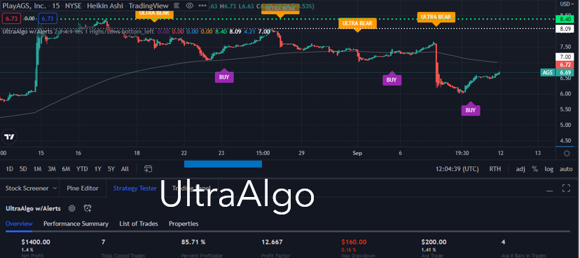 TradingView Chart for Playags Inc