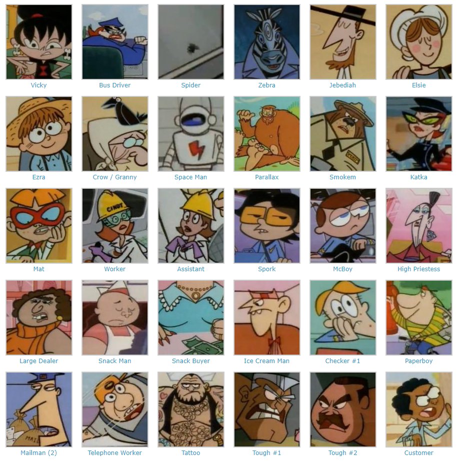 Dexters Laboratory Characters Names
