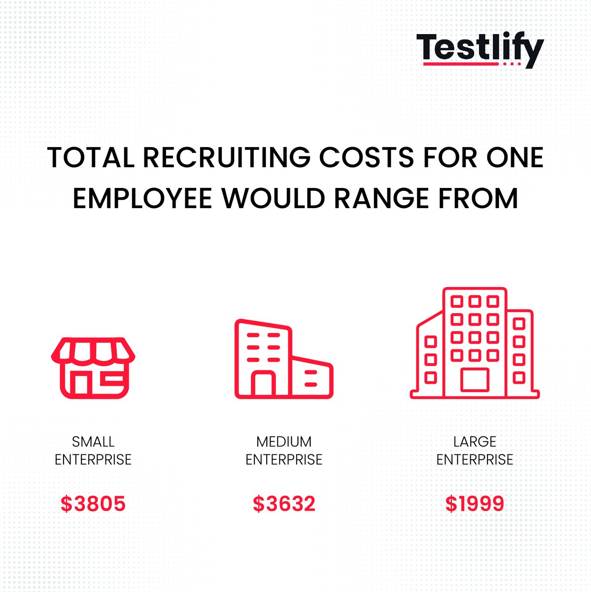 TestlifyHQ's tweet photo. Just the price of finding the right person to hire can be hefty. But now it can be slashed to 70% by having Testlify.

The right hires = the desired ROI! 🥳.

Testlify’s unique AI-powered assessment technology is a proven solution against high employee turnover rates. ✨🚀 https://t.co/GNrmV50iZ3