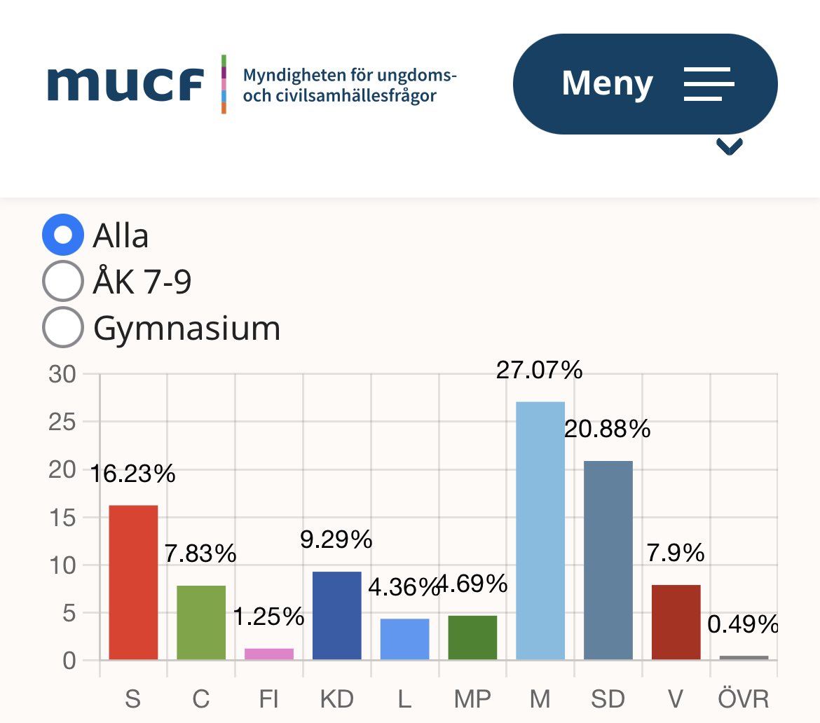 Nike Örbrink tweet media