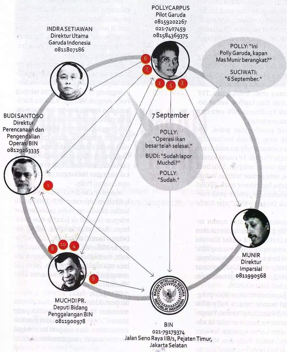 Udah terang benderang gini kok ngga bs ditangkap? 

Di negara paling bnyk ngomong perdamaian, &amp; anti kekerasan. Ironinya, penjahat &amp; pelaku pelanggaran ham berat (masa lalu &amp; masa kini) msh bebas gentayangan. 

Ya, maklum. Lha ukuran nasionalis apa ngga cumak hafalan Pancasila