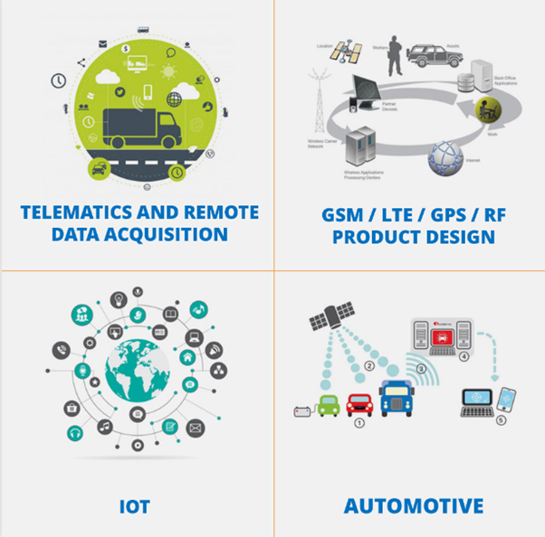 itriangleindia's tweet photo. The iTriangle system #Expertise has its branches across various Domains!
#TS101 #electricalvehicles #Vehiclediagnostics #diagnostics #AIS140CertifiedDevices #AIS140 #GPSDevices #ARAI #ICAT #GPSVehicleTrackers #DeviceAgnosticPlatform #TelematicsSolutions #IOT #FleetManagement https://t.co/fk33NGfx4f